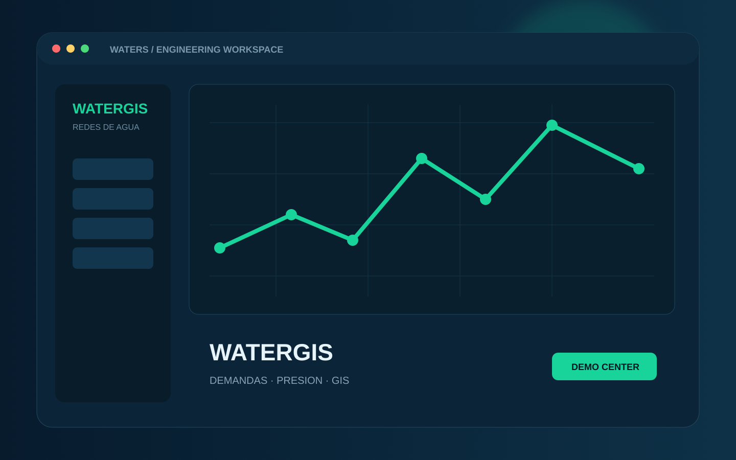 Vista comercial de WATERGIS